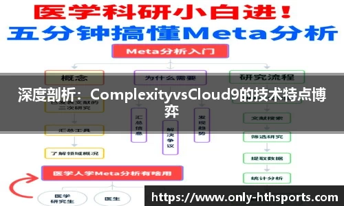 深度剖析：ComplexityvsCloud9的技术特点博弈